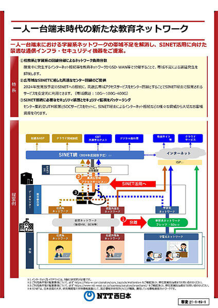 GIGAスクール構想の実現に向けた教育ICTソリューション