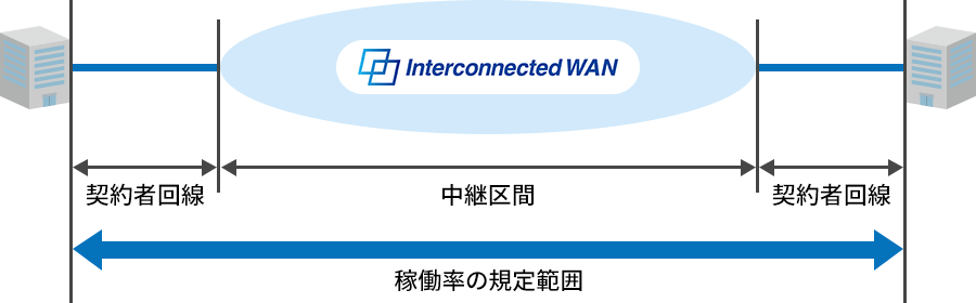 稼働率の規定範囲
