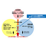 水道DXソリューション