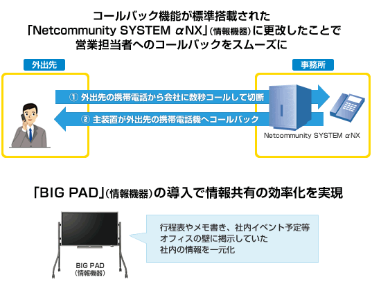 導入の概要図