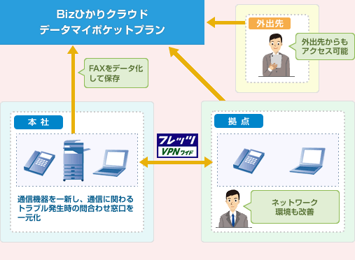 導入後のシステム構成