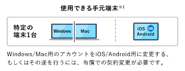 使用できる手元端末※1