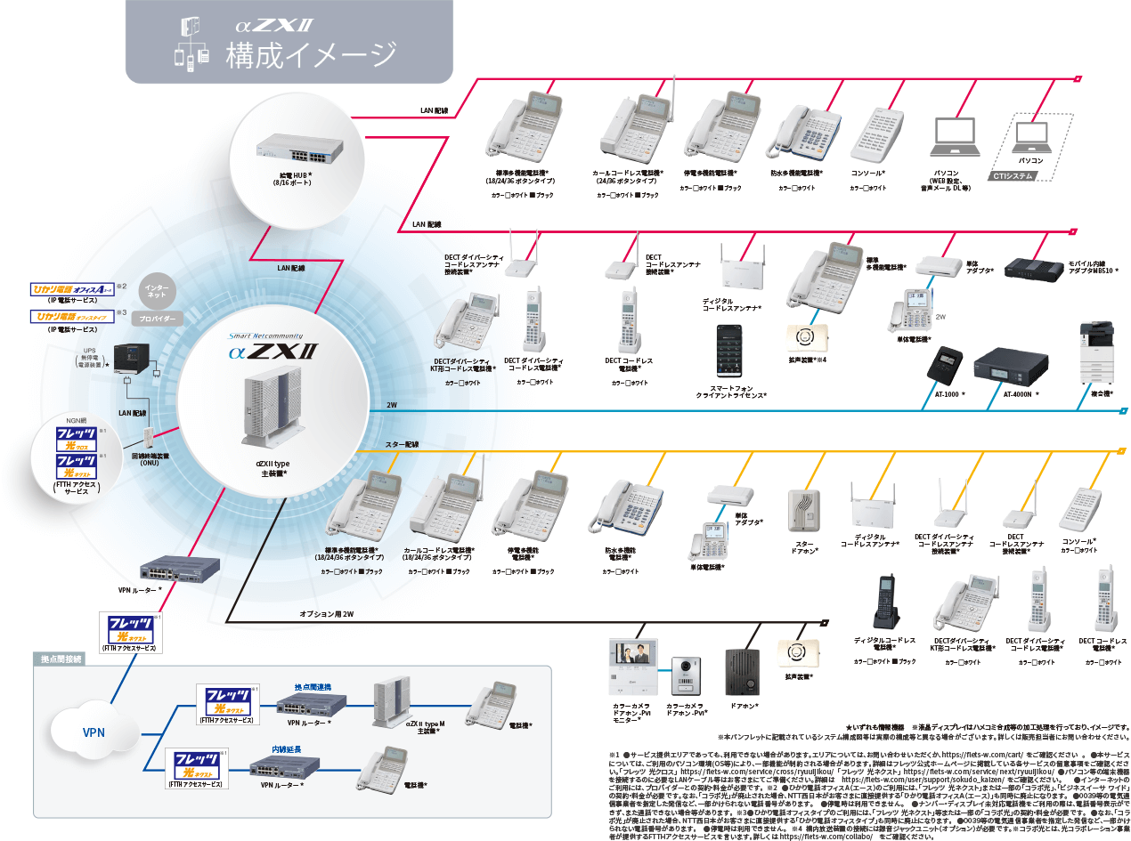 αZXII type M 構成イメージ