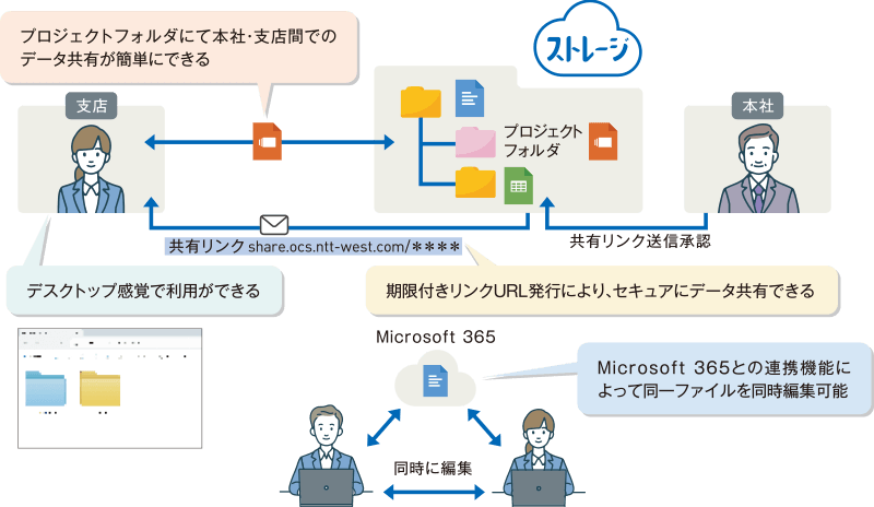 事例2)社内でのデータのやり取り